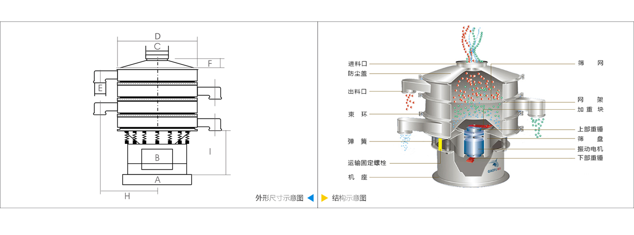 旋振篩技術參數(shù)