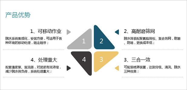 城市污泥脫水優勢