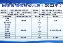 危險廢物污染環(huán)境防治信息公示