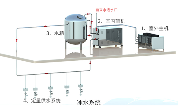 冰水系統示意圖